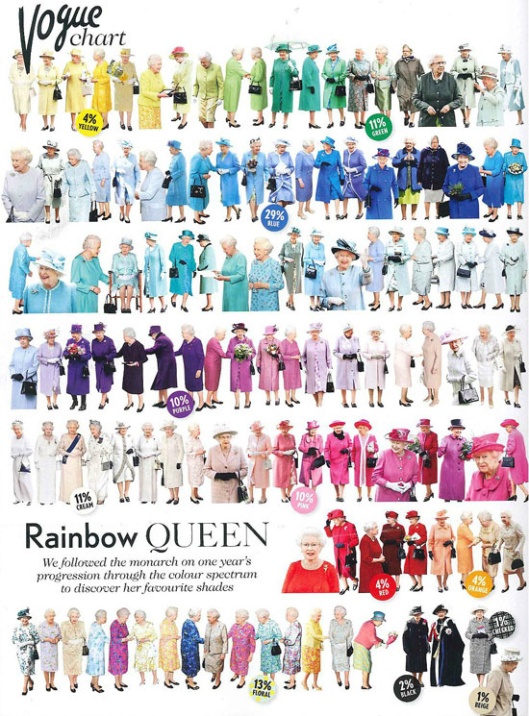 The Queen's Life: Pantone Maps Color